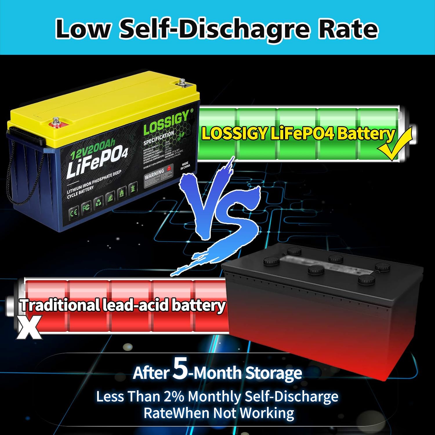 LOSSIGY LiFePO4 Battery 12V 200Ah Deep Cycle Lithium Ion Battery, Built-in 100A BMS, 4000+ Cycles, 280Amp Max, Perfectly replace all RV, Solar systems, Marine Batteries Application, Maintenance-Free