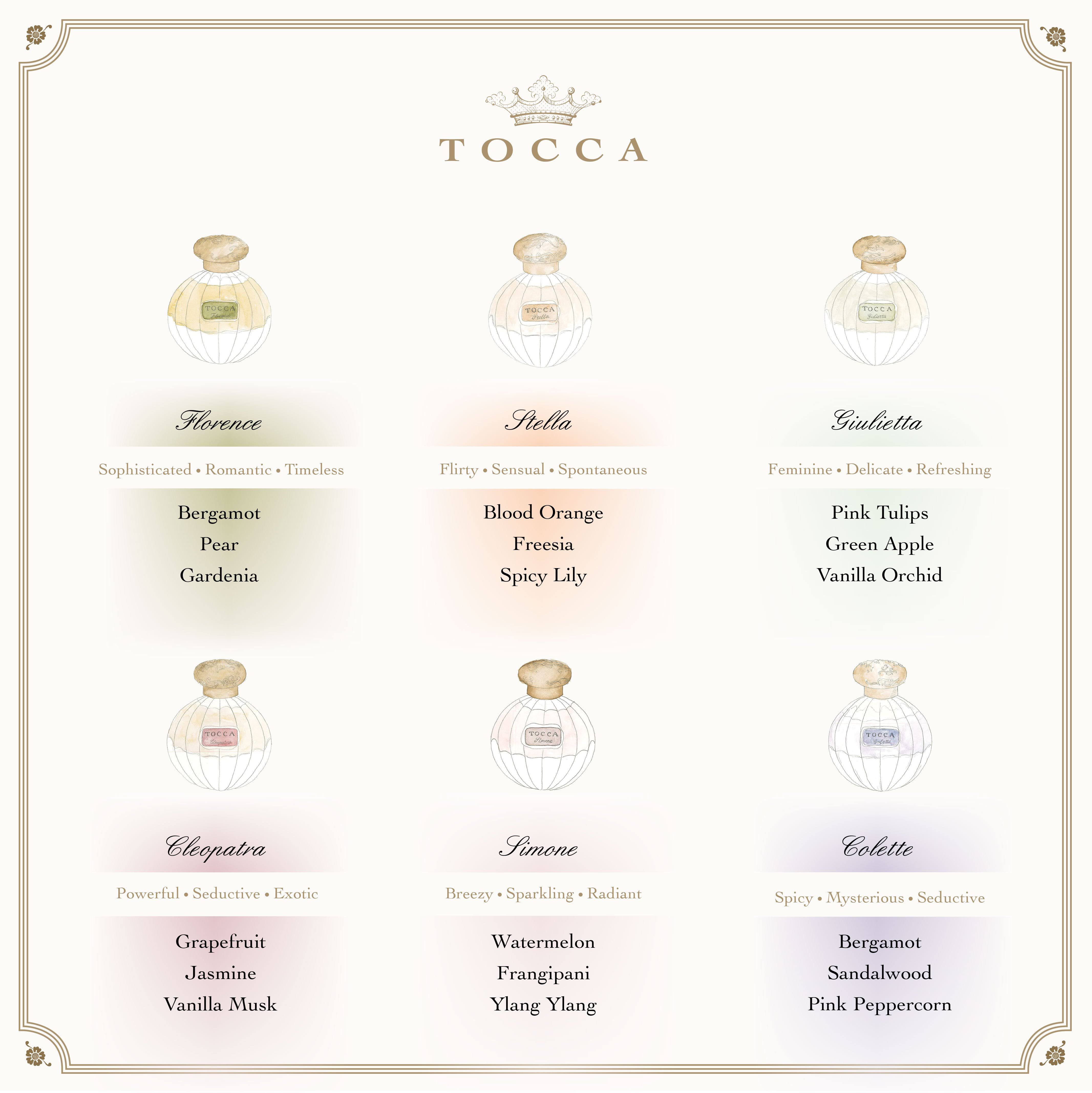 Tocca Candle - Florence