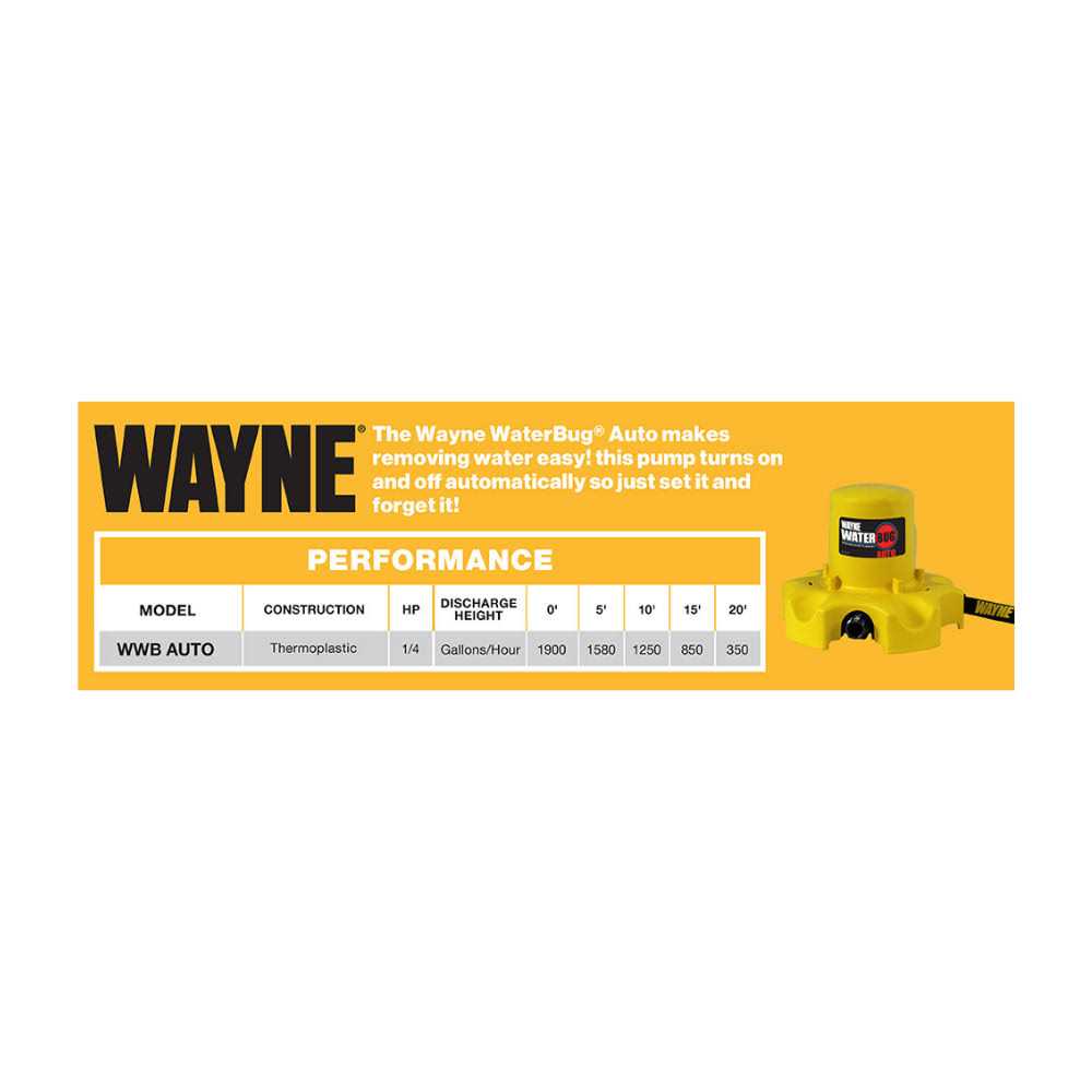 Wayne Waterbug Auto 1/4 HP Utility Pump - Shop Hardware Tools Online Store