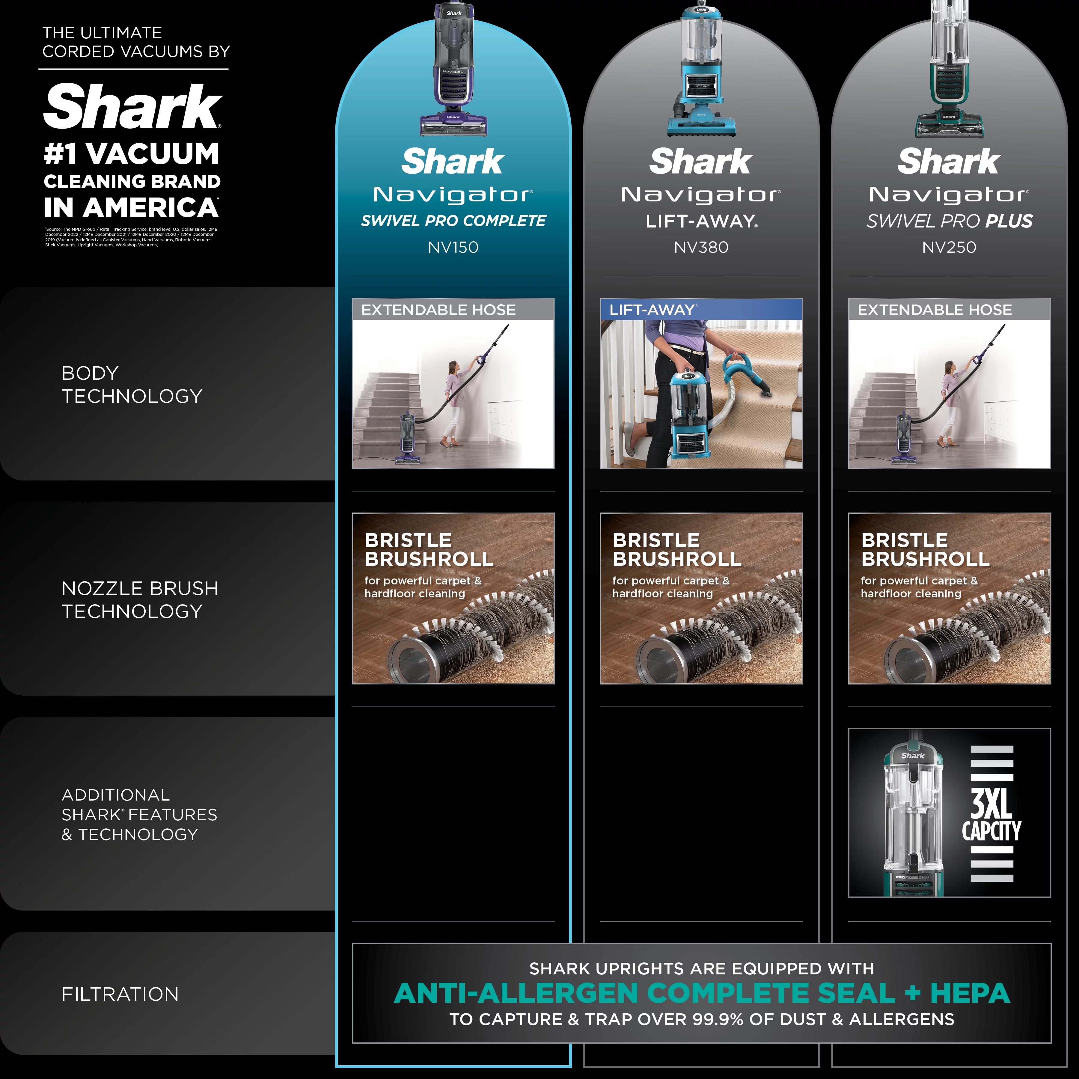 Shark Navigator? Swivel Pro Complete Upright Vacuum, NV150