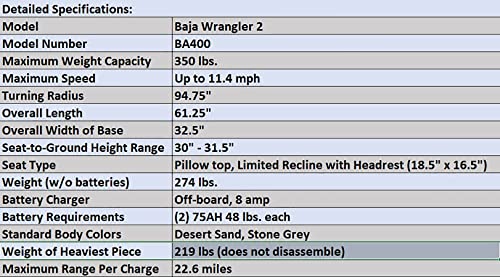 Pride Baja Wrangler 2, Outdoor Mobility Scooter, with 5-Year Extended Warr (True Blue, 22 x 20 x 22 Seat)