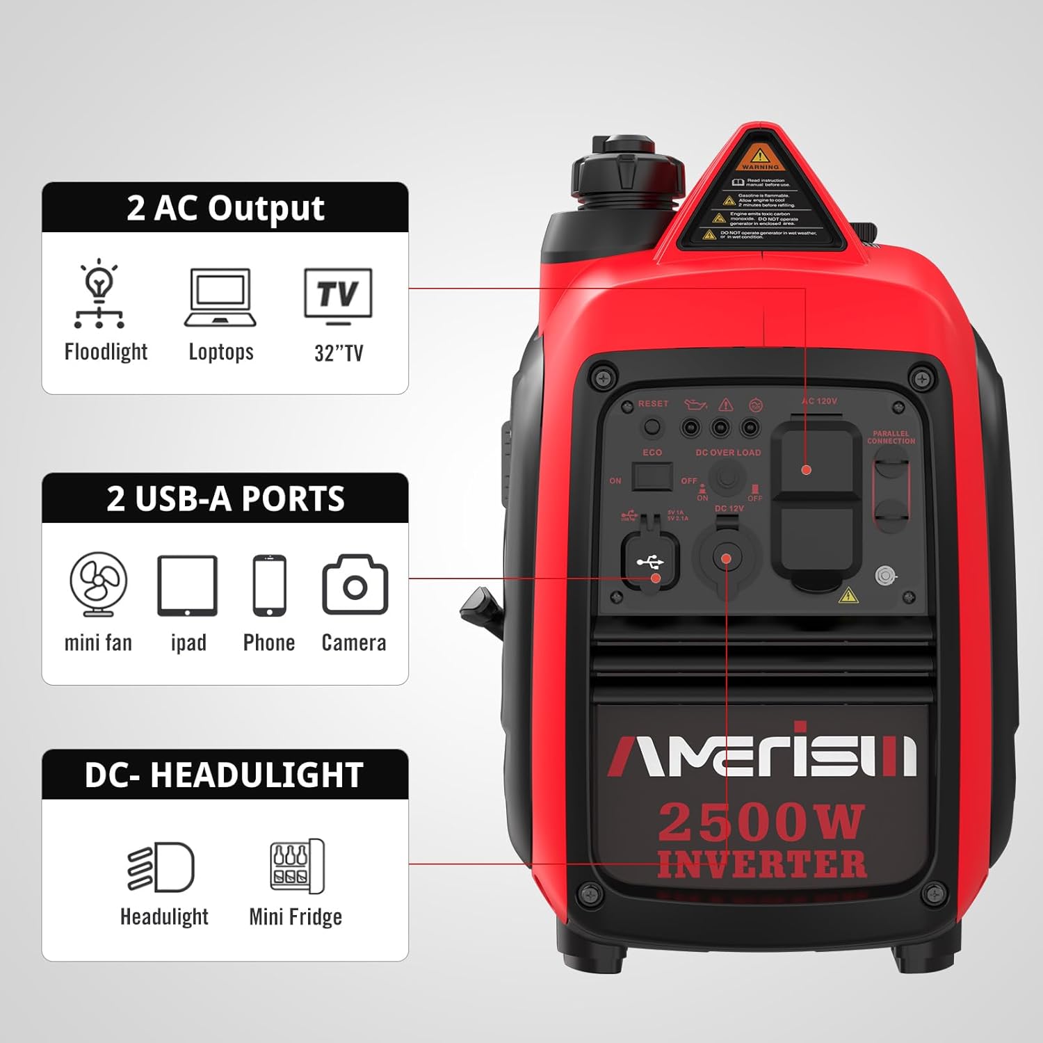 PowerSmart 2500-Watt Gas Powered Portable Inverter Generator - Ultral Light for Camping, RV Ready, Outdoor Use, Parallel Capability, EPA Compliant (AM5020) 2024 Version