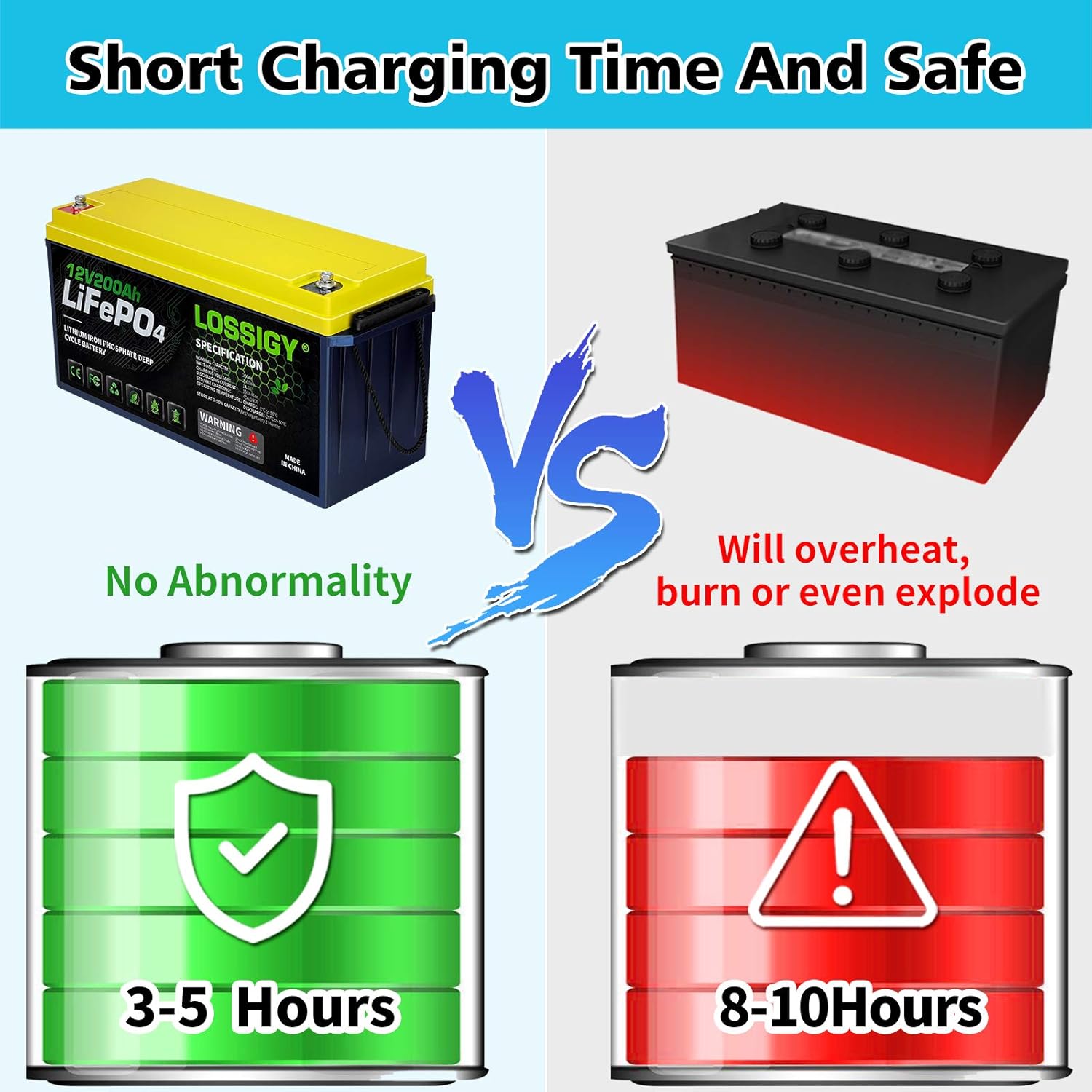LOSSIGY LiFePO4 Battery 12V 200Ah Deep Cycle Lithium Ion Battery, Built-in 100A BMS, 4000+ Cycles, 280Amp Max, Perfectly replace all RV, Solar systems, Marine Batteries Application, Maintenance-Free