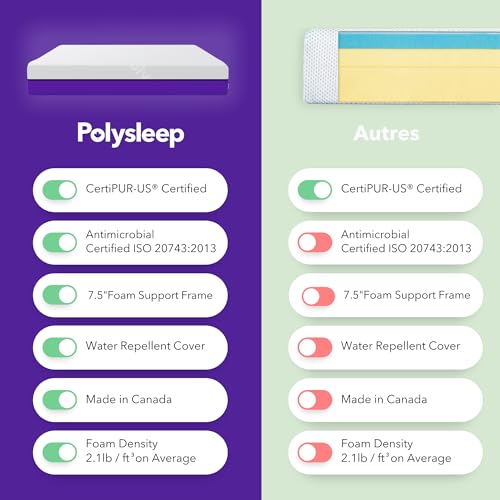 10" Memory Foam Mattress — Breathable Top Layer & Soft Liquid Repellent Cover, Premium Hybrid Bed in a Box, Made in North America — Queen Size