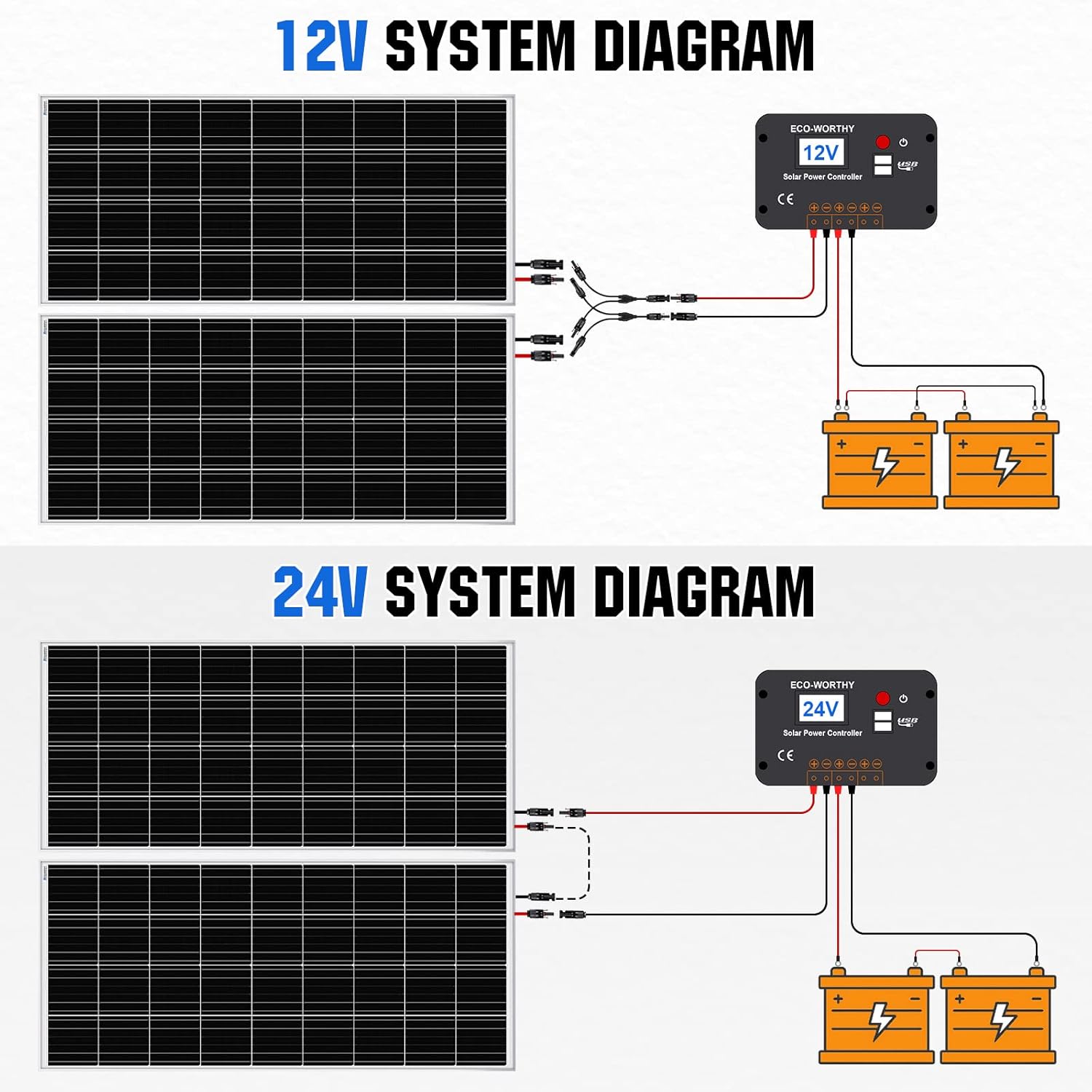 ECO-WORTHY 2pcs 100 Watt Solar Panels 12 Volt Monocrystalline Solar Panel for RV Marine Boat and Other Off-Grid Applications, 2-Pack 100W