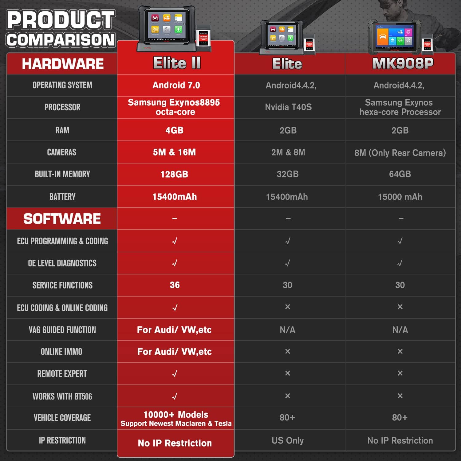 Autel Scanner MaxiSys Elite II, [with $60 MV108], 2022 Newer Model of MS Elite/ MS908S Pro/ MK908P, Hardware Same as Autel MS909, J2534 ECU Programming & Coding, Bi-Directional Control, 38+ Services
