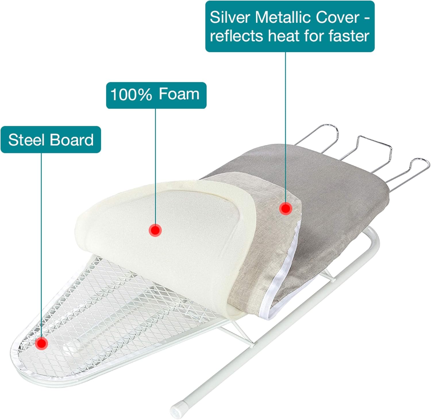 STORAGE MANIAC Tabletop Ironing Board with Iron Rest, All-Iron Frame & Silver Metallic Cover for Faster Ironing Pack of 2
