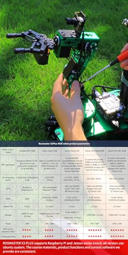 Yahboom ROS Robotic Kit for Jetson Orin Nano 16GB with 6DOF Robot Arm Mecanum Wheel Chassis AI Speech Recognition Automatic Navigation 3D Mapping Project Research for Adults College Students