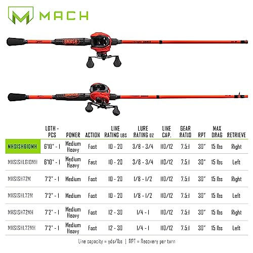 Lew's MACH Smash Baitcast Reel and Fishing Rod Combo, IM6 Graphite Blank Fishing Rod, Split Grip Winn Dri-Tac Handle, Fluorescent Red