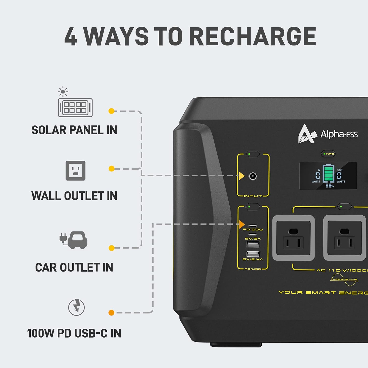 Portable Power Station 1000W, AlphaESS Portable Outdoor Generator 288000mAh Solar Generator with 3 110V AC Outlets, USB C PD 100W, Backup Lithium Battery Power for Home Emergency RV Van Camping Travel