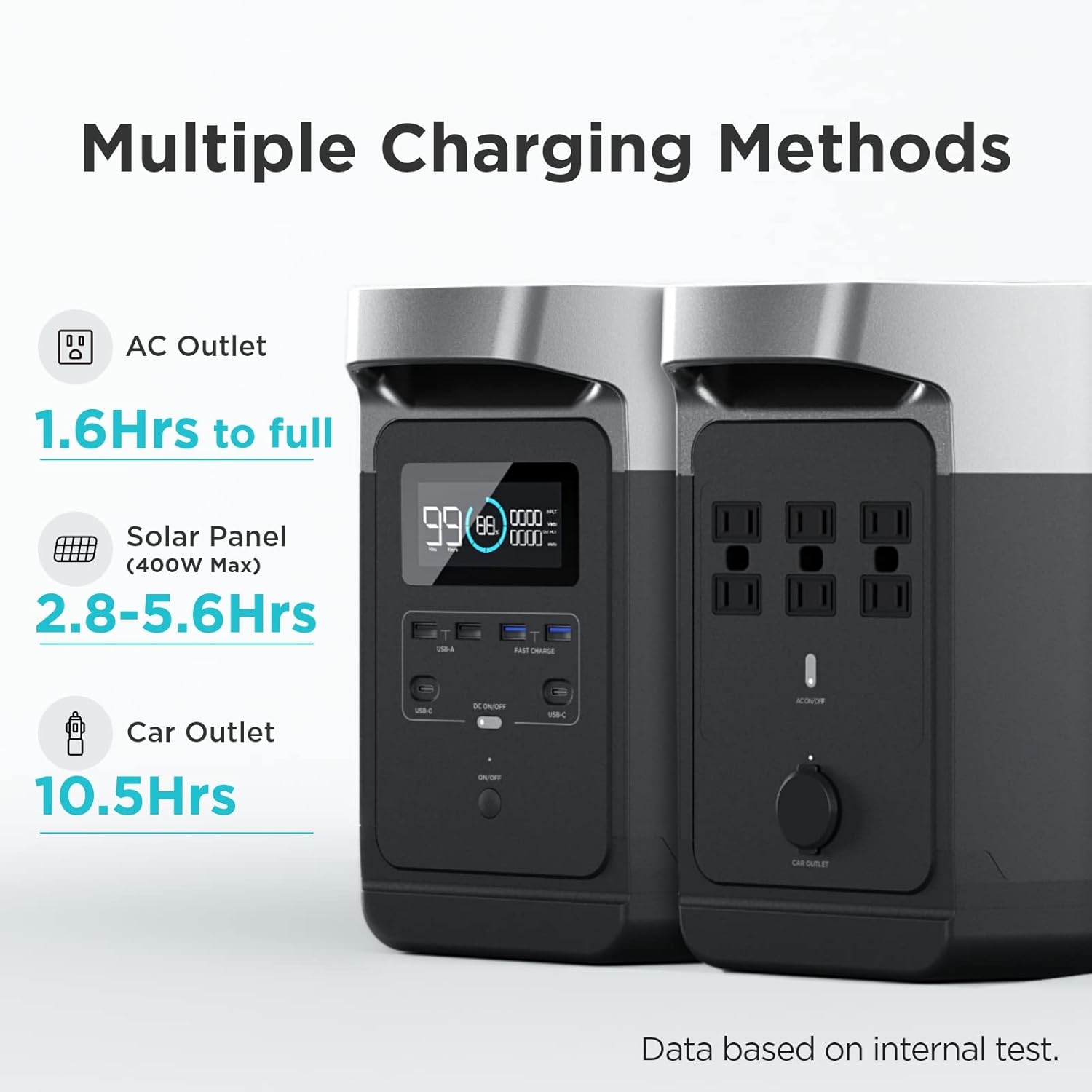 EF ECOFLOW Portable Power Station DELTA 1000, 1008Wh Solar Generator (Solar Panel Not Inluded) with 6 x 1600W(3100W Surge) AC Outlets, Solar Battery Station Made for Emergency, Home Backup, Outdoor Camping RV/Van