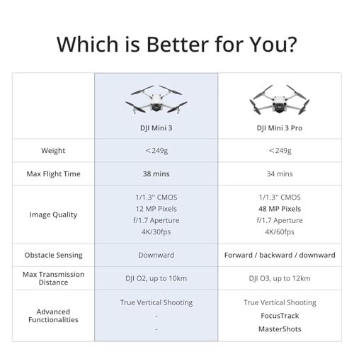 DJI Mini 3 (DJI RC), Lightweight 3x Mechanical Gimbal Drones with Camera for Adults 4K, 38-min Flight Time, up to 32800ft (10km) Video Transmission, Vertical Shooting, GPS Auto Return Integrated