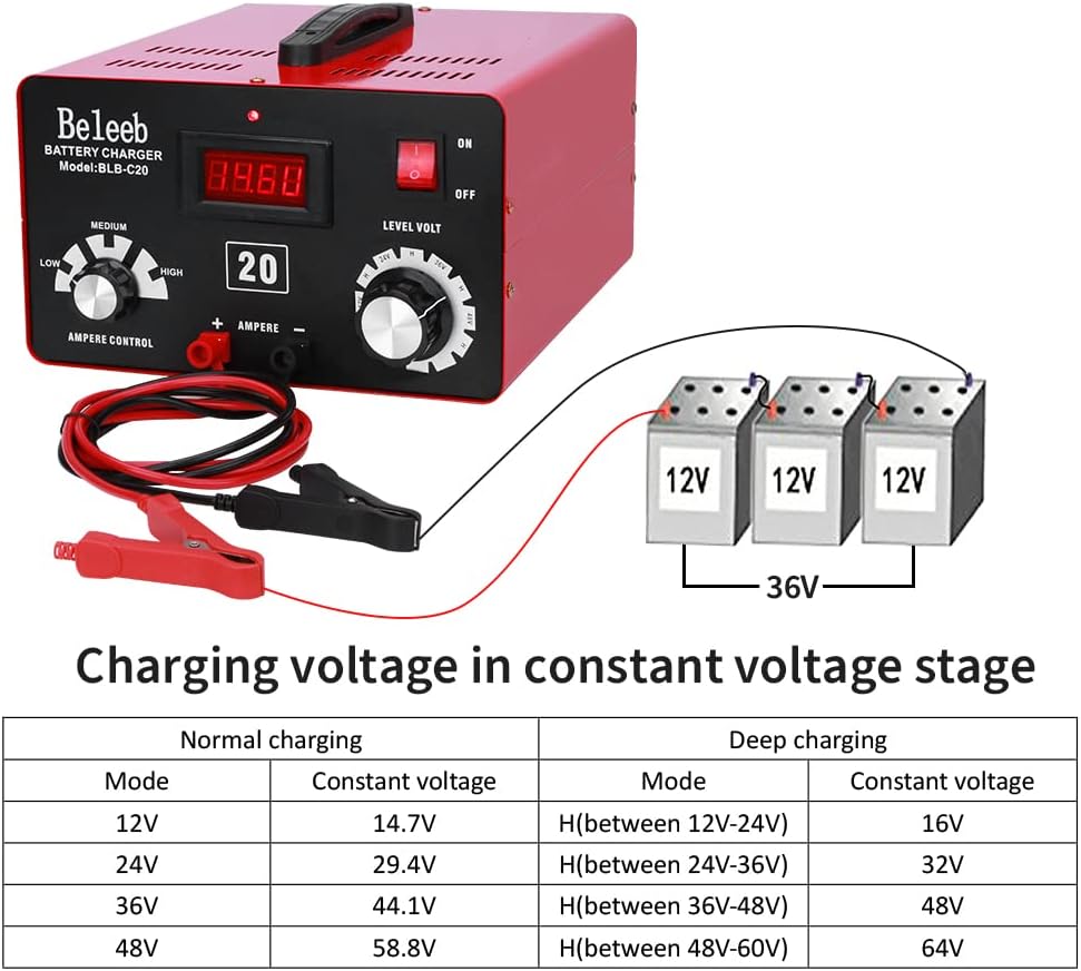Beleeb C20 Adjustable Battery Charger 12V 24V 36V 48V, Pulses of High-Voltage Battery Desulfator Maintainer with Smart Chip for Lead-Acid Lithium-ion Batteries