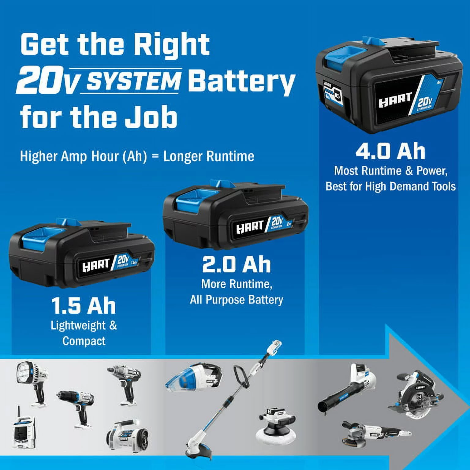 Restored Premium HART 20-Volt Turbo Fan Blower (1) 4.0Ah Lithium-Ion Battery (Refurbished)