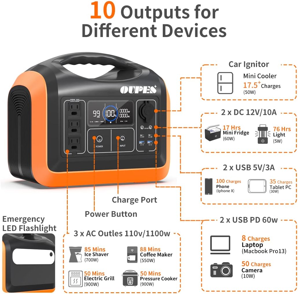 1488Wh/1800W Portable Power Station with 400W Solar Panel Included, LiFePO4 Power Station Battery Pack 3 AC Outlets(4000W Peak), Solar Powered Generator for Outdoor Camping Home Vanlife Off-Grid Emergency