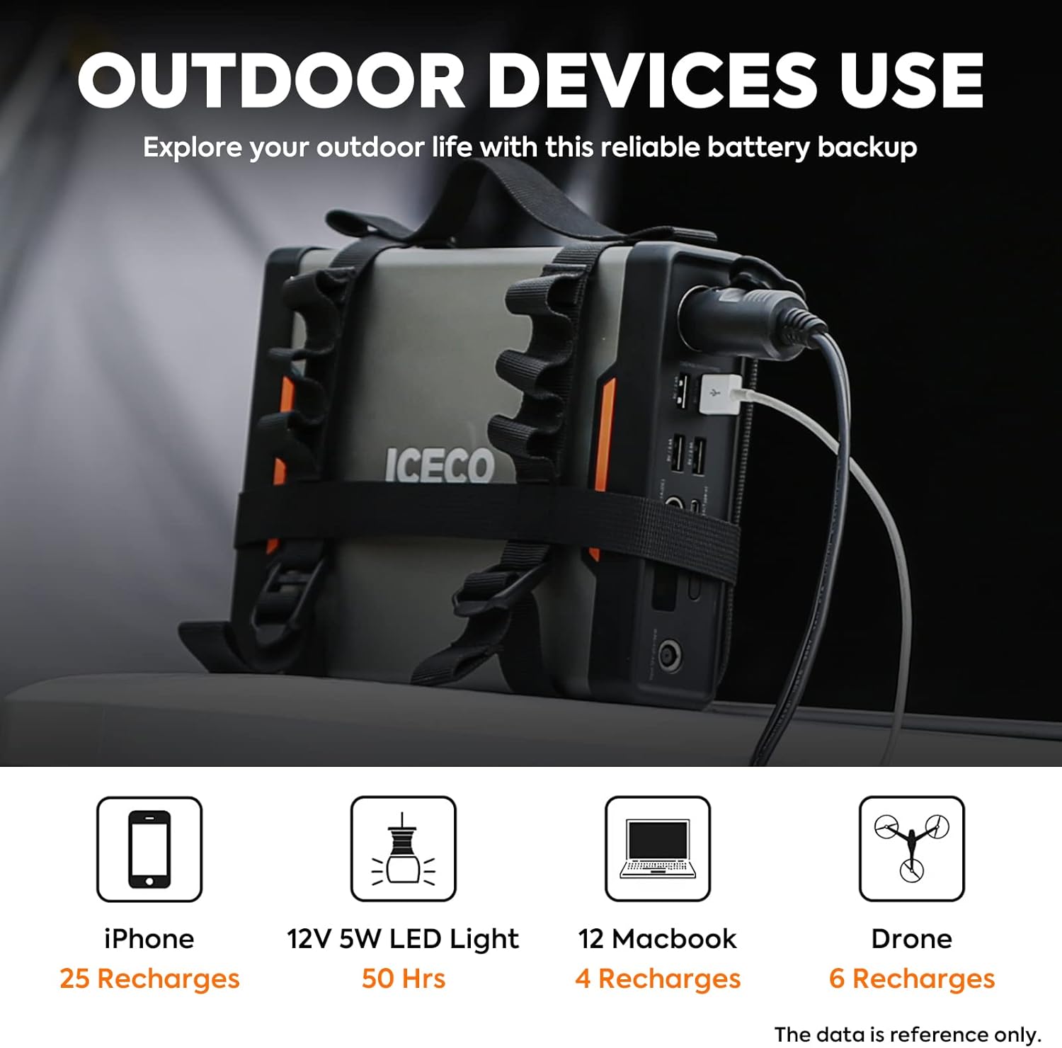 ICECO Portable Power Station PB250 69600mAh, 250Wh Outdoor Solar Generator Mobile Lithium Battery Pack with 2 DC Ports/4 USB Ports/Battery level display for Road Trip Camping, Outdoor Adventure, Hunting Emergency (Suitable for all ICECO Refrigerators