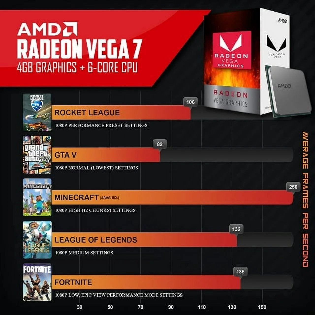 Periphio Warp Gaming PC Computer - AMD Ryzen 5 5600G | Radeon Vega 7 Graphics | 1TB Solid State (SSD) | 16GB DDR4 RAM | Windows 11 | RGB Gaming Mouse + Keyboard