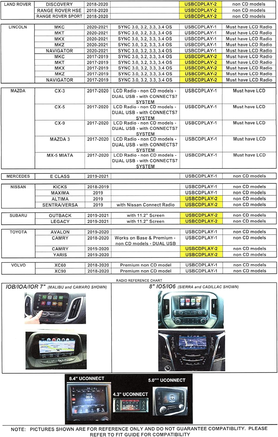 (AIE) - Vehicle CD Player via USB Radio Connection (USBCDPLAY-1) - (See Vehicle Fit Chart)
