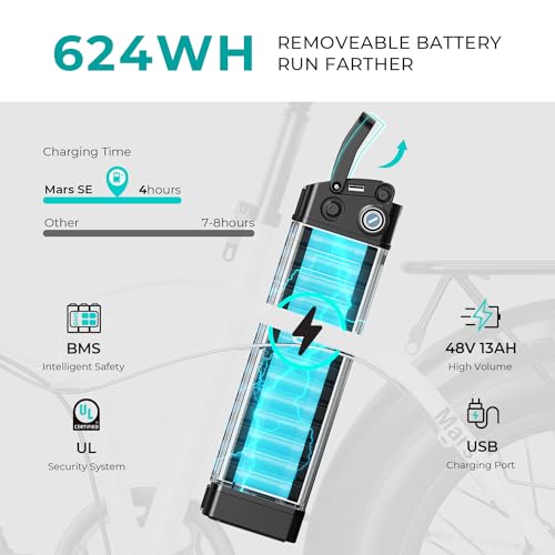 Heybike 20" Electric Bike for Adults with 1000W Peak Motor, 624WH Removable Battery Ebike up to 23MPH and 65Miles, MarsSE Folding Fat Tire Bike with 7-Speed and Front Suspension