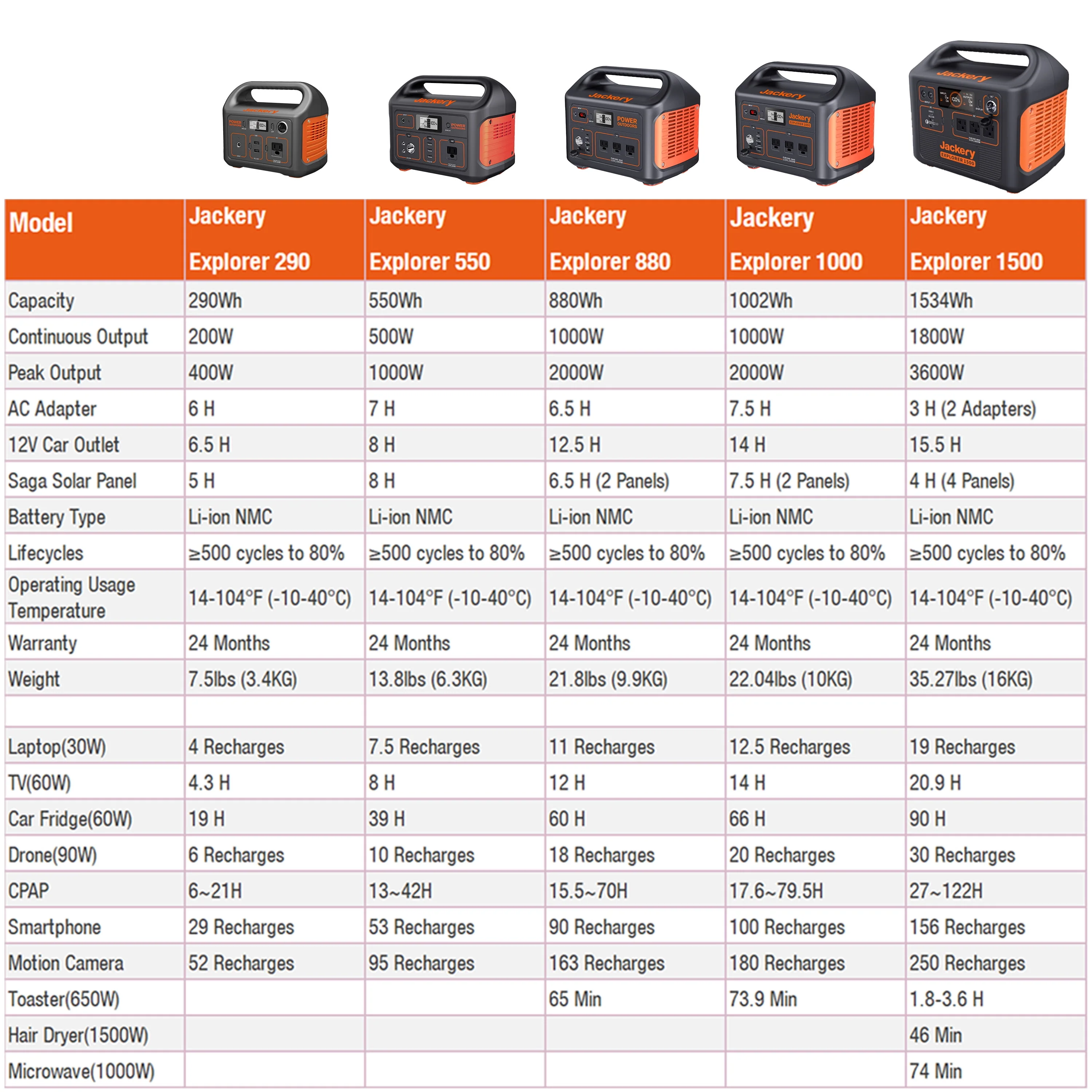 Jackery Explorer 1500 Portable Power Station