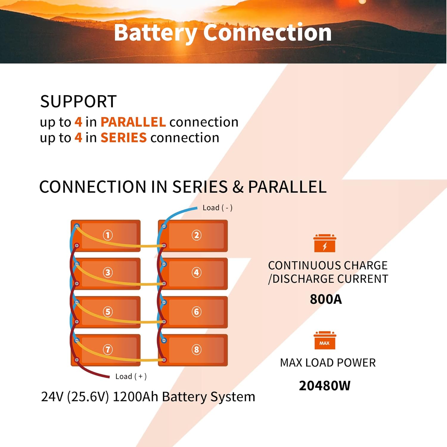 Ampere Time 12V 50Ah Lithium LiFePO4 Battery, Ideal Replacement for?12V 100Ah AGM SLA Battery, More Efficient Output & Much Lighter, 4000+ Cycles, Perfect for Boat, Security Devices, Camping, etc.