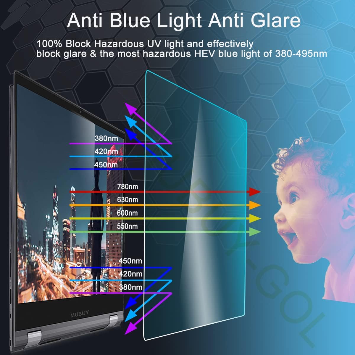 Blue Light Screen Protector 22 inch Monitor (2 Pack) Desktop Monitor 16:10 Widescreen, Reduce Glare Reflection and Eyes Strain, Help Sleep Better (18.66" W x 11.69" H)