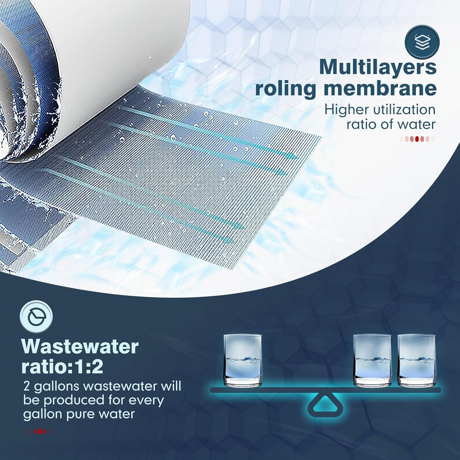 BW-4040 Reverse Osmosis Membrane, BW4040 RO Membrane - High Performance for Commercial, Industrial, Agricultural, and Residential Use - 2400 GPD, Size 4" x 40"