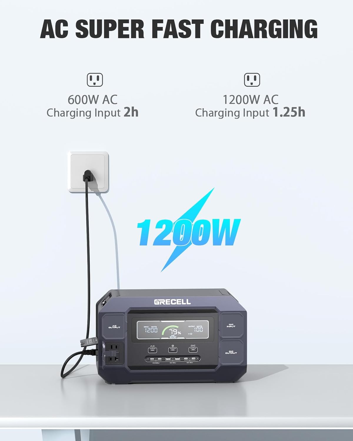 GRECELL Portable Power Station 2200W Solar Generator 1126Wh LiFePO4 Battery Pack, 1.25Hrs Fast Charging, with 4×2200W (4800W Peak) AC Outlets for Home Outdoor