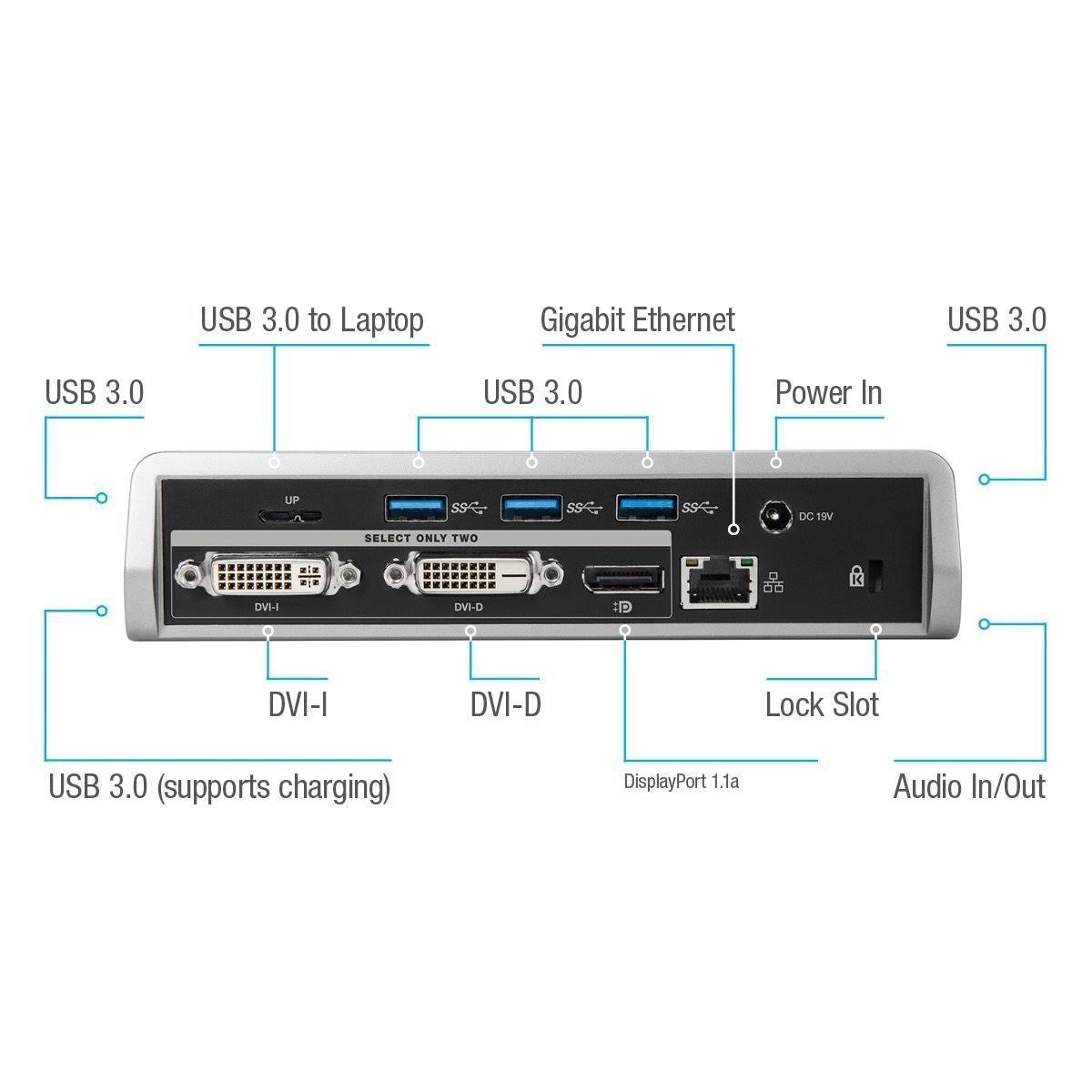 Targus Universal 4k Docking Station - Dock