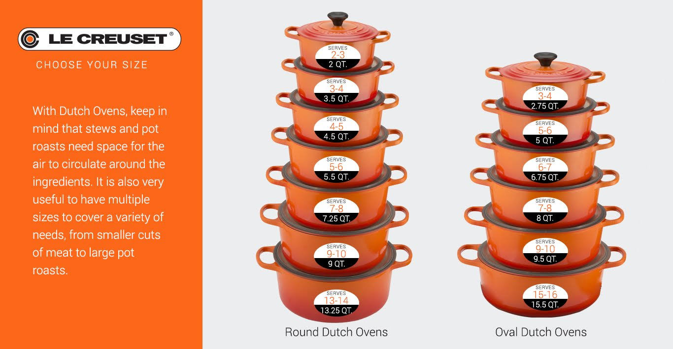 Le Creuset Signature 4.5-Quart Cast Iron Round Dutch Oven - Caribbean