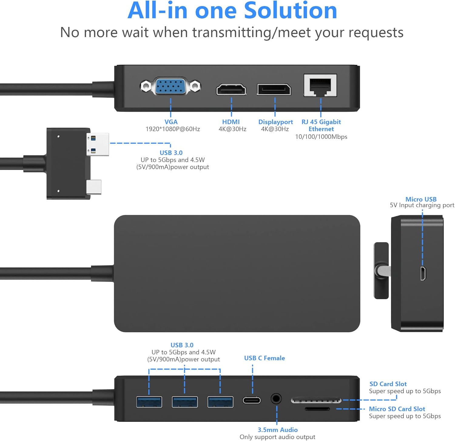 Surface Pro Dock for Surface Pro 4/Pro 5/Pro 6 USB Hub Docking Station with Gigabit Ethernet, 4K HDMI VGA DP Display, 3xUSB 3.0, Audio Out, USB C, SD/TF Card Slot Combo Dock Only for Surface Pro 4/5/6