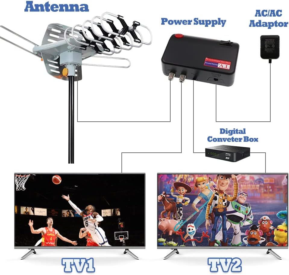 Outdoor TV Antenna,Digital Amplified HDTV Antenna 150 Mile Motorized 360 Degree Rotation,Wireless Remote Control,with Mount Pole 33 ft RG6 Coax Cable, Support UHF VHF 1080P 4K and 2TVs
