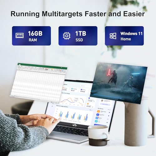 NIMO 15.6 IPS-FHD-Laptop, Intel Pentium 4 Cores N100 8GB RAM 128GB SSD Backlit Keyboard Fingerprint (Beat to i3-1115G4 Up to 3.4GHz) Computer for Student-Home WiFi 6 BT5.2 Win 11