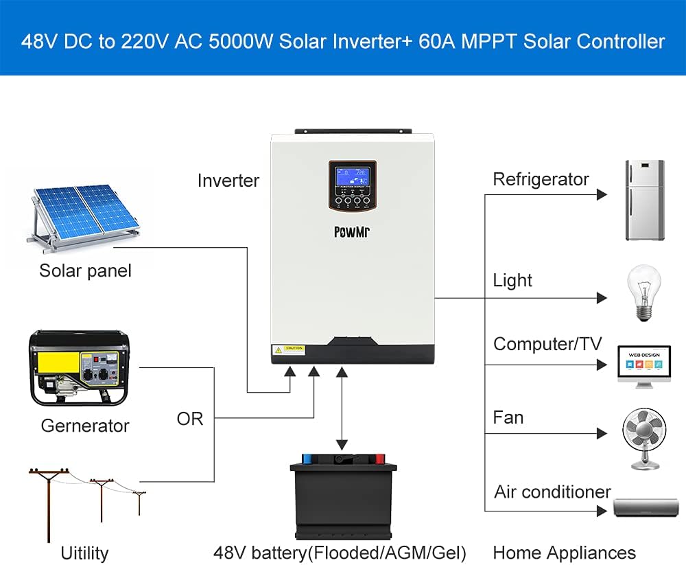 PowMr 5000W Pure Sine Wave Inverter Single Phase 48v DC to 230V AC Built-in 60A MPPT Charge Controller,Hybrid Inverter Support Utility/Generator/Solar Charge