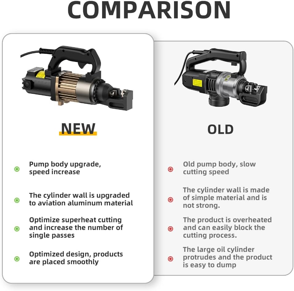 Anbull 900W Electric Hydraulic Rebar Cutter, Cutting up to 5/8 Inch 4-16mm #5 Rebar, with Replaceable Blades, Cutting Speed 2.5-3S, with Lighter Aviation Aluminum-alloy Frame (PC-16#5)