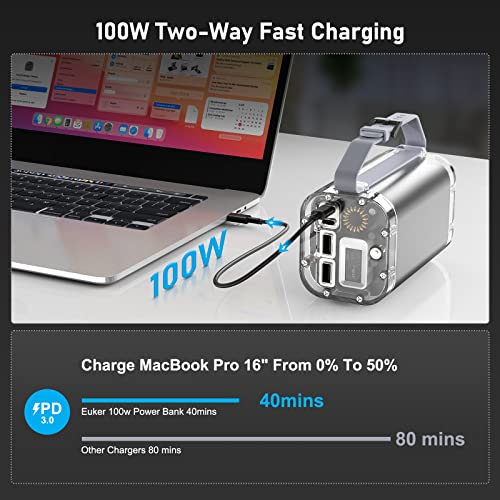 100W Power Bank, 40000mAh Portable Laptop Fast Charging Power Charger with 4 Ports, 5 Flashlight Modes, IP67 Waterproof for iPhone 14/13 Series, Samsung, MacBook, Dell