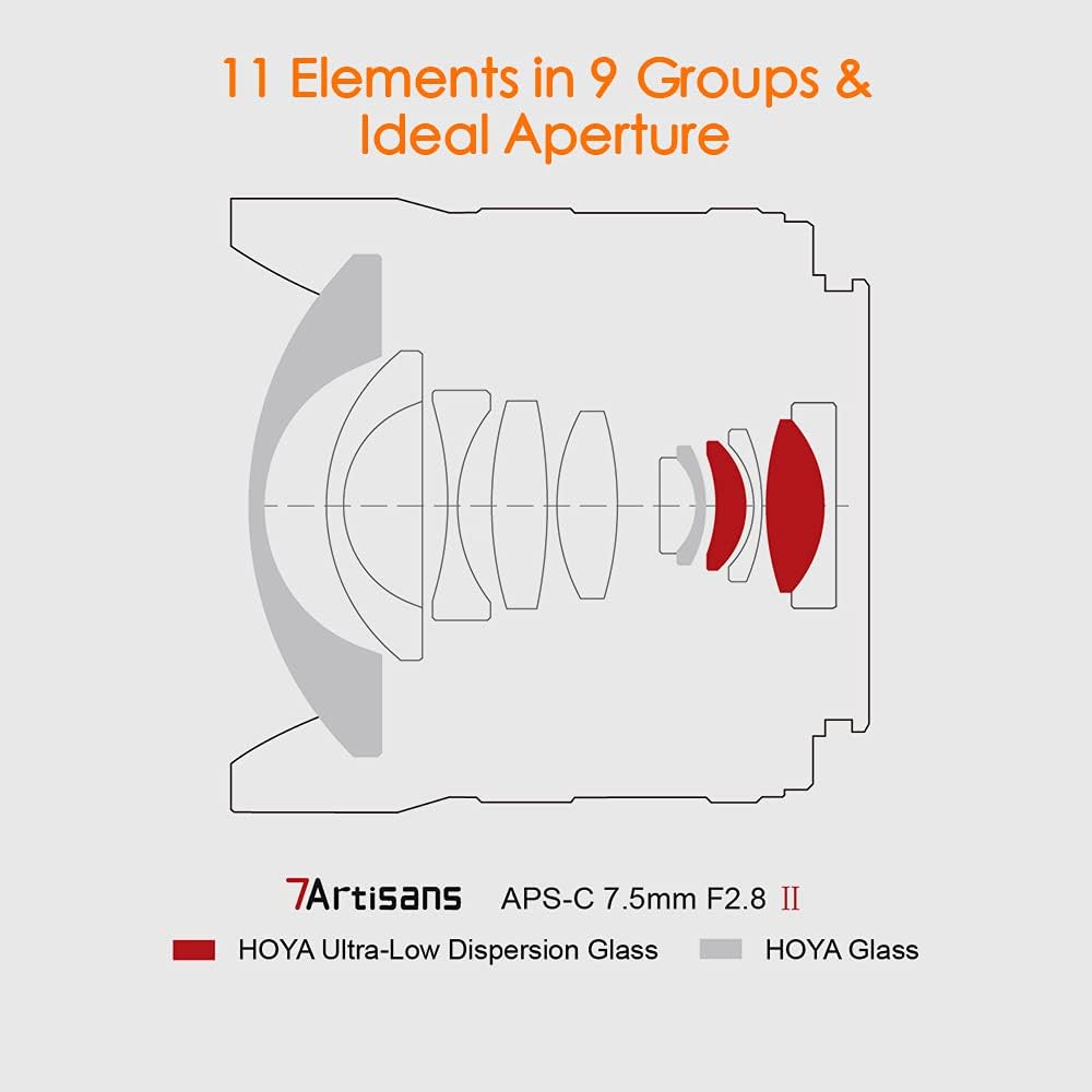 7artisans 7.5mm F2.8 II V2.0 Fisheye Lens with 190° Angle of View, Compatible with Olympus and Panasonic MFT M4/3 Mount Cameras