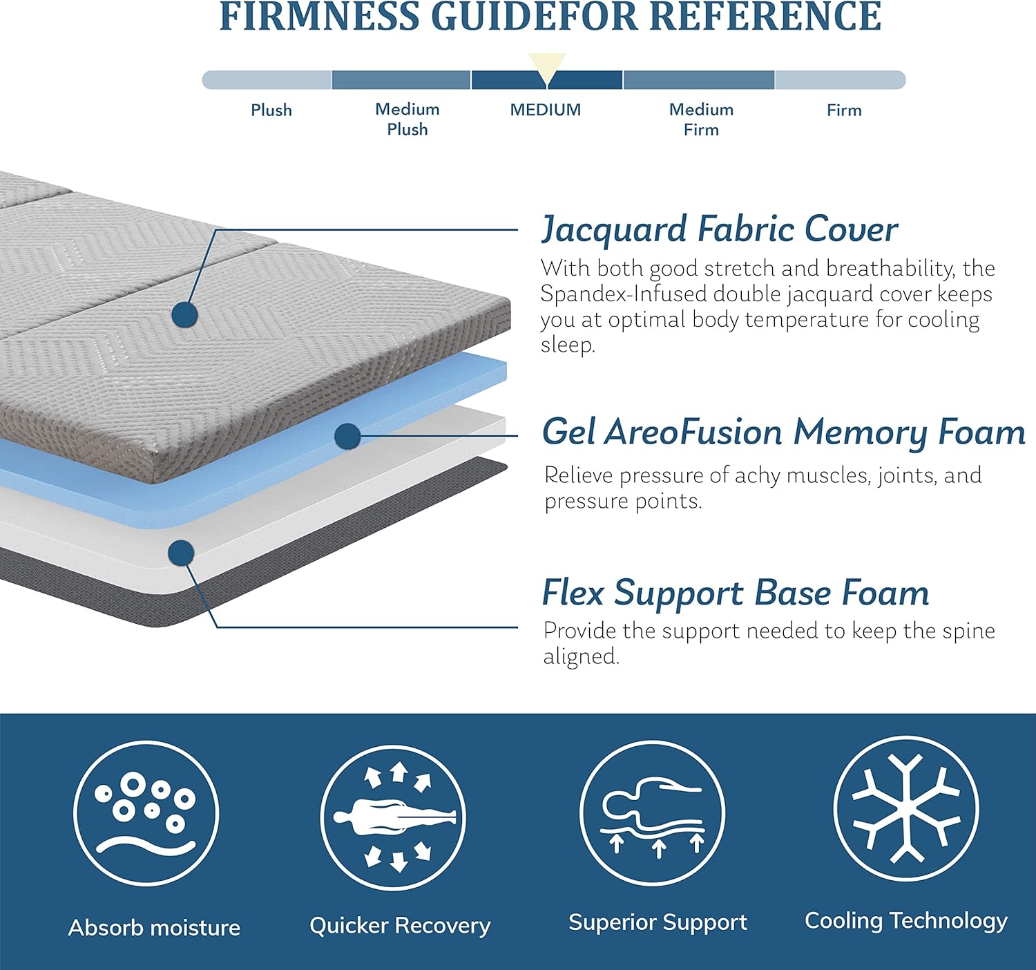 Folding Mattress 4 Inch Tri Folding Memory Foam Mattress, Portable Trifold Mattress Topper with Breathable & Washable Cover, Foldable Floor Mattress Guest Bed for Camping, Travel, King