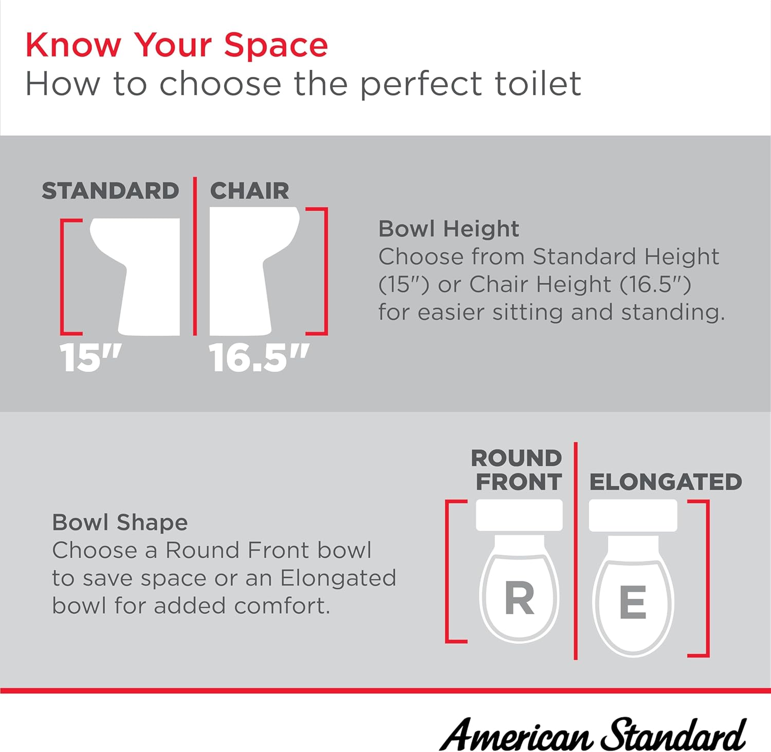 American Standard 609AA001.020 Cadet PRO Two-Piece Toilet with Slow-Close Seat and Wax Ring, Elongated Front, Chair Height, White, 1.28 gpf