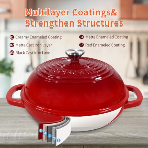 Enameled Cast Iron Bread Pan with Lid,11”Bread Pans for Homemade Bread,6 QT Bread Oven,Dutch Oven for Sourdough Bread Baking-with Silicone Baking Mat,6 Quart Thick Enamel Bread Pan-Gifts for Family