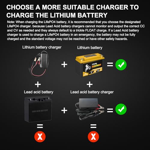 YTX20L-BS/YTX20-BS 12V 12Ah 720A Lithium Powersports Battery with Smart BMS, YTX20H-BS/YTX20HL-BS, Compatible ATV, UTV, Scooter, Snowmobile, 4 Wheeler, Lawn Mower, and Generator Battery, motorboat