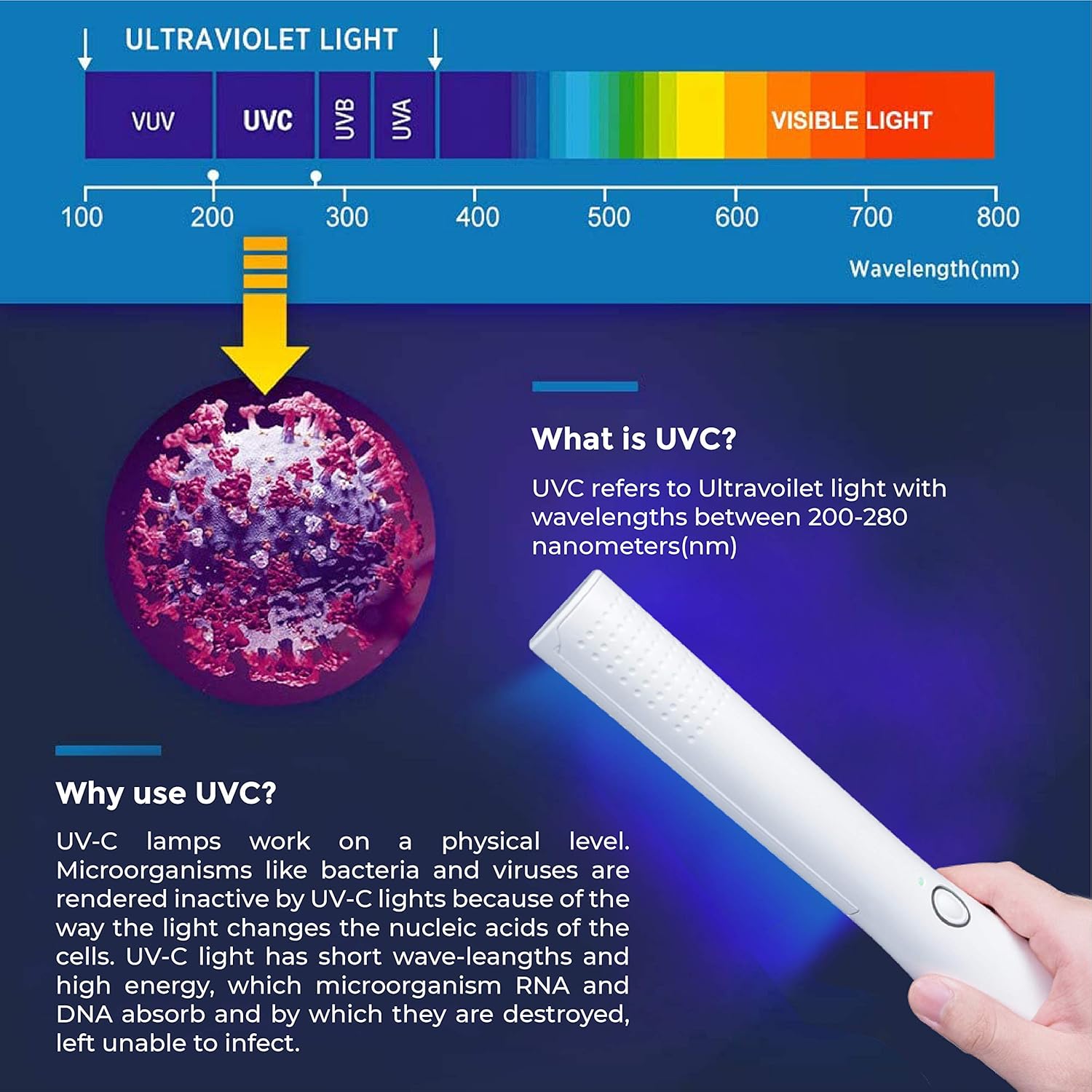 UV-C Light Sanitizer Wand - Powerful 253nm UV Sterilizer Rechargeable Handheld Ultraviolet Portable 99.99% Disinfection for Home, Office, Travel - Total Transparency with UVC Test Card Included