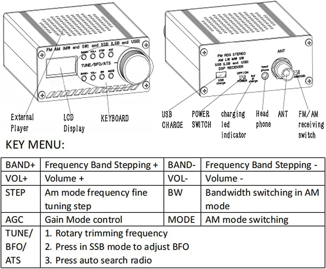 Si4732 Full Band Radio Receiver FM AM (MW&SW) and SSB (LSB & USB) Portable Handheld Radio Recorder, Built-in Battery, with Speaker, Antenna and Aluminum Alloy Case Pack of 2