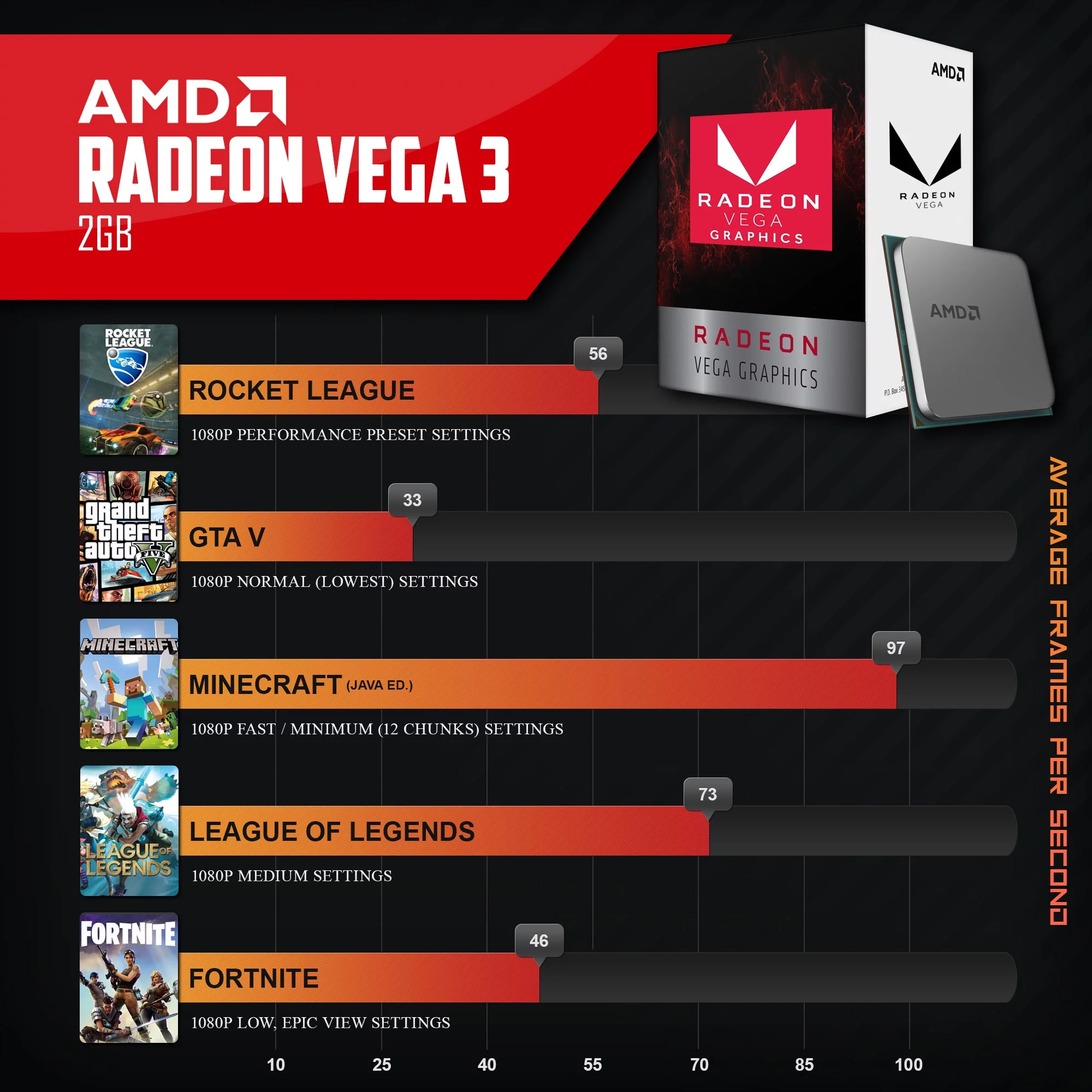 Periphio Warp Gaming PC Computer | AMD Athlon 3000G | Radeon Vega 3 (2GB) | 500GB SSD | 16GB DDR4 RAM | 1080p Gaming | RGB Gaming Bundle | Windows 10 Home Gaming Desktop