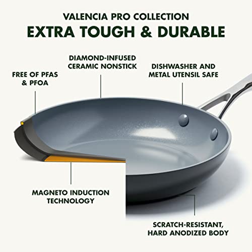 GreenPan Valencia Pro Stainless Steel 5QT Saute Pan with Lid, Induction Mirrored Tri-Ply, Ceramic Nonstick PFAS-Free PFOA- Free Coating, Multi Clad Pan, Induction, Dishwasher Safe, Oven & Broiler Safe