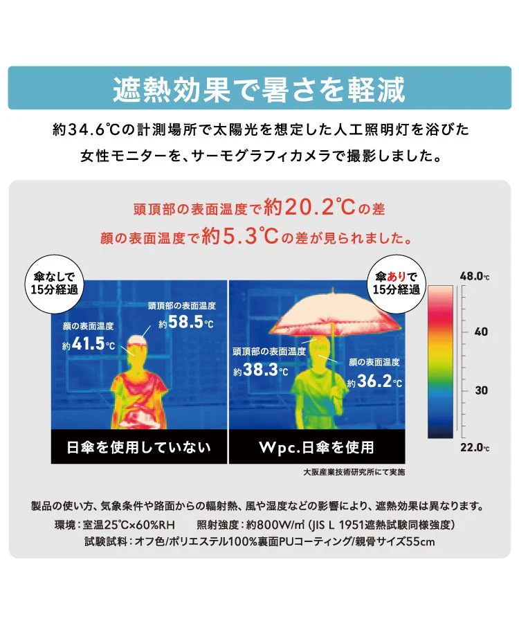 [Wpc. Official] Baby Parasol