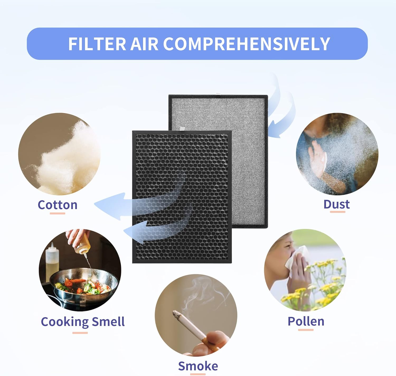 SOMEWAYTOP RF200 Replacement Filter Kit Compatible with Oransi Filter Replacement OV200 Part RF200 for Home 1 H13 True HEPA Filter Plus Pre-Filter and 1 Activated Carbon Filter