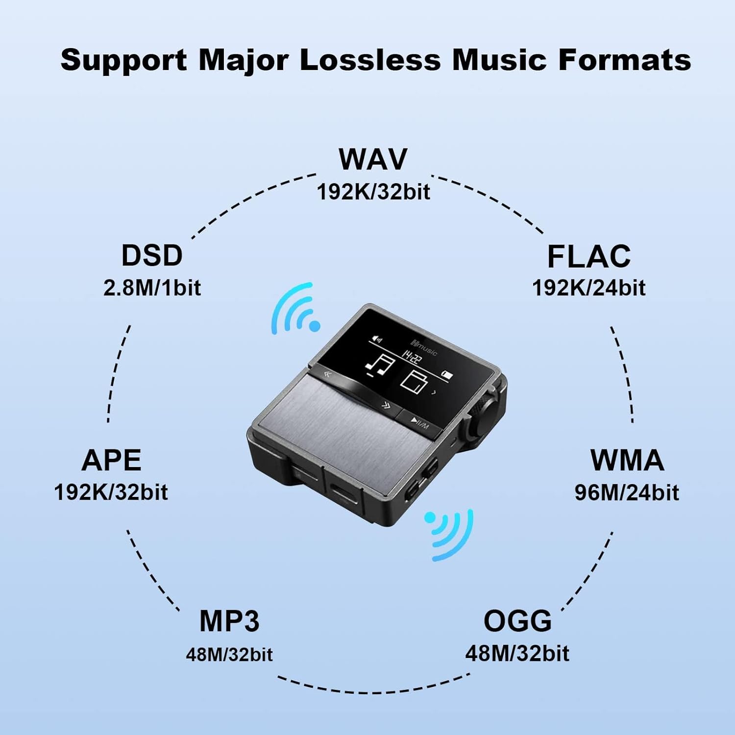 Hmusic P68 HiFi MP3 Player with Clip, Lossless DSD High Resolution Music Player Bluetooth, Portable Hi-Res Audio Player with 16GB Memory Card, Support up to 128GB Hifi Music Player for Sport, Running