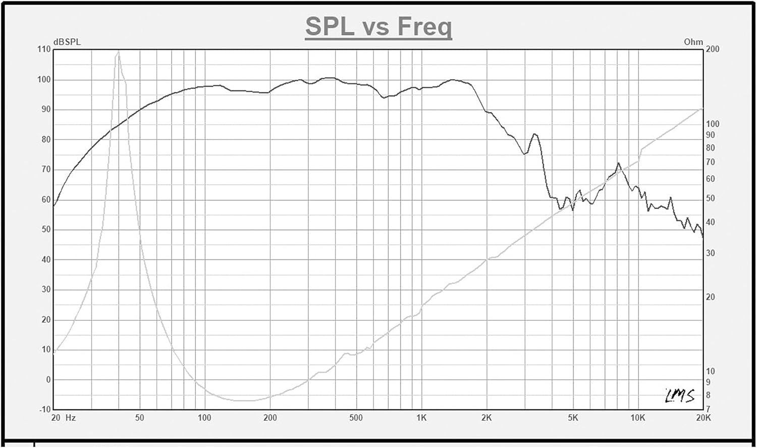 Sound Town 12�� 500W Cast Aluminum Frame Woofer (Low Frequency Driver), Replacement Woofer for PA/DJ Speakers or Subwoofer Cabinets (STLF-12120A)