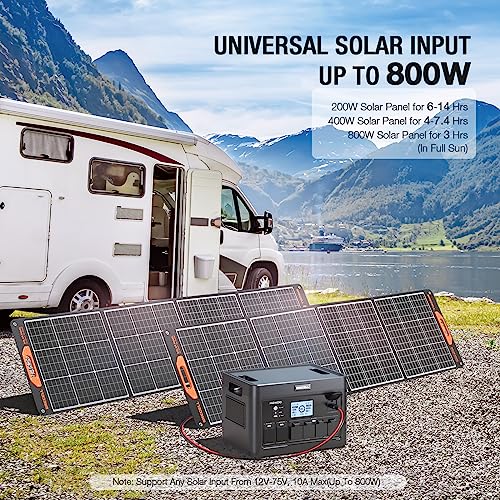 Portable Power Station 300W (Peak 600W), GRECELL 230.88Wh Solar Generator with 60W USB-C PD Output, 110V Pure Sine Wave AC Outlet Backup Lithium Battery for Outdoors Camping Travel Home Blackout